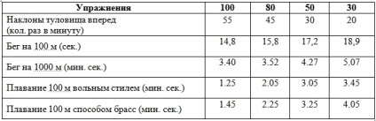 Fizeau de reglementare pentru militari (Tabelul Standards Fizeau) Fizeau de reglementare pentru militari