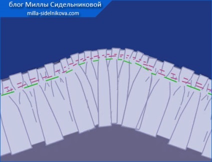 Cută coase (se poate baza o cusătură decorativă) Krause SEW