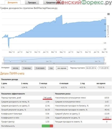 Învățare Forex Trading opinie învață video (de tranzacționare) Forex Educație video de revizuire învață Trading