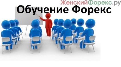 Learning Forex Trading Video Review învață (predat) Forex Educație video de revizuire învață Trading