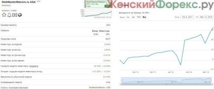 Învățare Forex Trading opinie învață video (de tranzacționare) Forex Educație video de revizuire învață Trading
