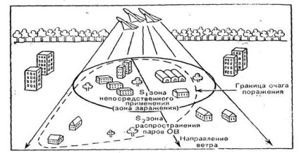 distrugerea chimică vetrei (centru) distrugerea chimică Hearth