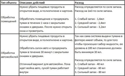 Tehnologie Descriere - ceață uscată (tehnologie) Tehnologie Descriere - ceață uscată