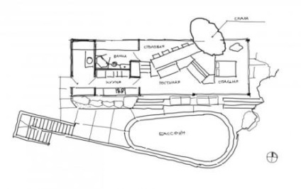 Caracteristici de design case în relief, un blog - arhitectura deosebită