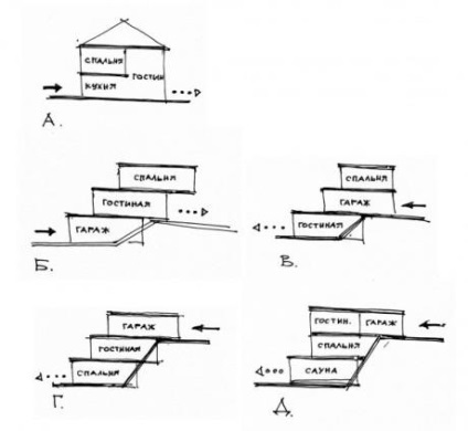 Caracteristici de design case în relief, un blog - arhitectura privat (case) Caracteristici de design case în relief, un blog - arhitectura deosebită