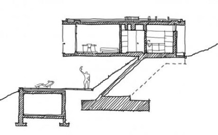 Caracteristici de design case în relief, un blog - arhitectura privat (arhitectura) Caracteristici de design case în relief, un blog - arhitectura deosebită