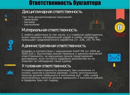 Responsabilitatea Contabilitate - Contabilitate pentru care este răspunzător (responsabil) Responsabilitatea Contabilitate - Contabilitate pentru că este responsabil