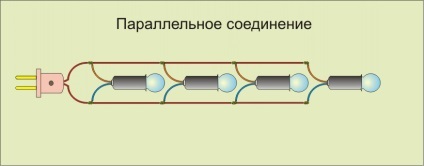conexiune paralelă (compus) conexiune paralelă