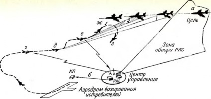 ținte aeriene intercepție ( „Delta Dart» F-101 intercepta aer
