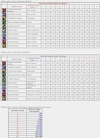 Perfect World pietre incrustate suflet în joc MMORPG-ul pw (pietre de joc Beijing Perfect World) Perfect pietre incrustate lumea sufletelor în joc MMORPG-ul PW