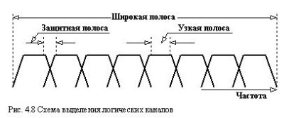 site-ul personal - Metode de topologie de rețea de calculatoare și acces (on-line) site-ul personal - topologie și acces la tehnici de rețea de calculatoare