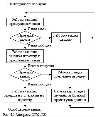 site-ul personal - Metode de topologie de rețea de calculatoare și acces (on-line) site-ul personal - topologie și acces la tehnici de rețea de calculatoare