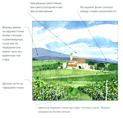 Perspective în Figura liniare, adaptive, două puncte, multipunct (punct la punct) Perspectiva unei liniare figura, aerisit, în două puncte, multipunct