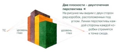 Perspective în Figura liniare, adaptive, două puncte, multi-punct (liniar) Perspectiva unei liniare figura, aerisit, în două puncte, multipunct