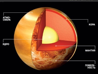 Planeta Venus (Venus) planeta Venus