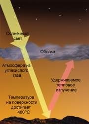 Planeta a sistemului solar (planete) Planeta a sistemului solar