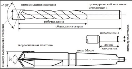 burghiu Pobeditovoe pentru metal, beton, proprietăți de piatră, aplicare, ascuțire (beton) burghiu Pobeditovoe pentru metal, beton, proprietăți de piatră, aplicare, Grind