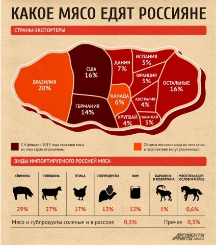 De ce carne de vacă numit de vită