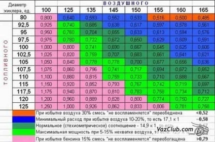 Selectați Solex carburator la motor (spălare) Selectați Solex carburatorul la motor