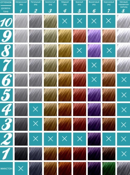 Selecția vopselelor de păr (păr) Selecția de colorare a părului