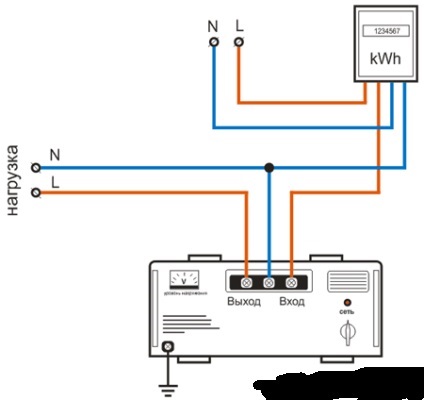Conectarea regulatorului de tensiune (trifazat) Conectarea regulatorului de tensiune