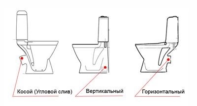 Apropiați vasul de toaleta pentru alimentarea cu apa si canalizare a apelor uzate - doar (WC) Apropiați vasul de toaleta pentru alimentarea cu apa si canalizare a apelor uzate - doar