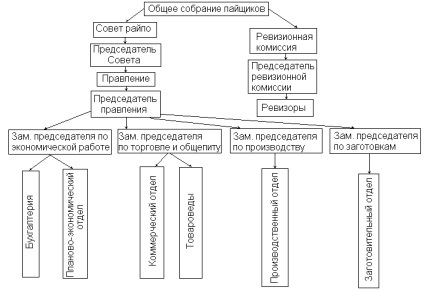 Indicatorii de performanță ai unei societăți de consum - rezumat la pagina 3 (alte nevoi materiale) Indicatorii de performanță ai unei societăți de consum - abstract, pagina 3