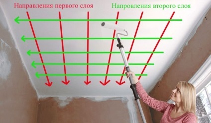 Vopsea tavan cu mâinile sale cum să picteze tavanul cu o pensula sau rola (plafon) Pictura tavan cu mâinile cum să picteze tavanul cu o pensula si cu role