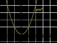 Funcția polinomială Wikipedia (polinomial) polinomială wikipedia