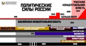Forțele politice din România puterii conceptuale în societate, știulete planeta (România) Forțele politice din România puterii conceptuale în societate, planeta știulete