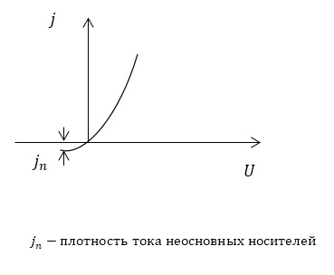 Semiconductori p și n-tip, p-n joncțiune (toți subiecții preț de experiență) Semiconductors p și n-tip, p-n joncțiune