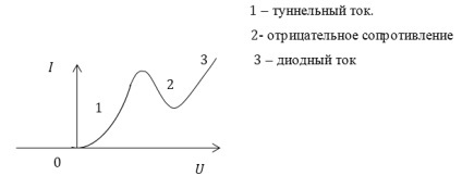 Semiconductors p și n-tip, p-n joncțiune