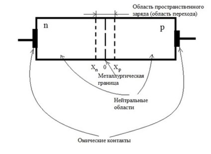 N semiconductor și p - tip (semiconductori de impurități) - studopediya (rezumate) N semiconductor și p - tip (semiconductori de impurități) - studopediya