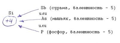 N semiconductor și p - tip (semiconductori de impurități) - studopediya (shkolopediya) N semiconductor și p - tip (semiconductori de impurități) - studopediya
