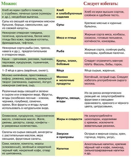 Constant amețit că poate fi, motivele femeile, bărbații în vârstă (poate) Constant amețit că poate fi, motivele femei, bărbați în vârstă