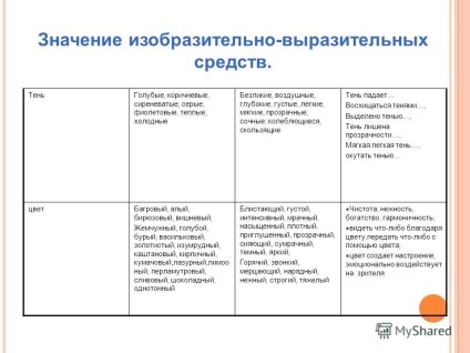 Prezentarea cu privire la modul de a scrie un eseu despre planul de film, șablon și lucrări metodice