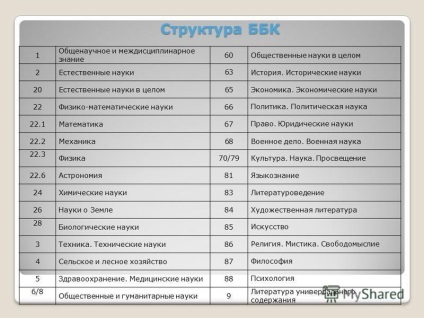 Prezentarea privind principiile de organizare a informației în biblioteci, baze de cultura informației (principii) Prezentarea privind principiile de sistematizare a informațiilor în bibliotecile de bază ale culturii informaționale