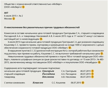 Fii disciplinat, articole, revista „materie de personal“ (disciplina muncii gravă abatere disciplinară pedeapsă mustrare remarcă concediere) Fii disciplinat, articole, jurnal „personal contează“