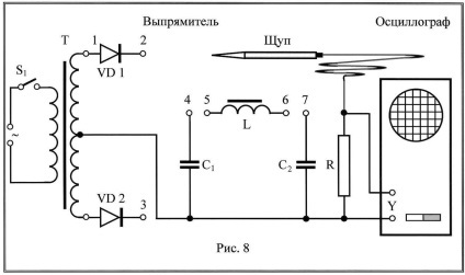 Conductivitatea impuritatea (învelișul exterior al unui electron) impuritate conducție