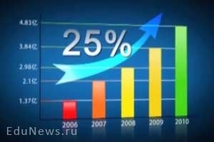 Descrierea postului și comerț de revizuire detaliată (comerț) Descrierea postului și comerț prezentare detaliată