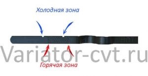 Verificarea CVT înainte de a cumpăra un automobil (auto) Verificați înainte de a cumpăra mașini variator