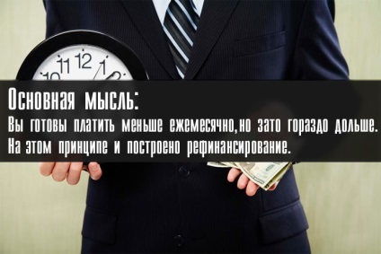 Spune-vă ce refinanțare de împrumut (refinanțare) Spune-vă ce refinanțare de împrumut