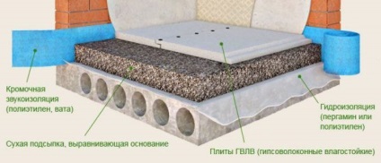 Consumul de ciment pe 1 m2 șapa nisip cu o grosime de 30 mm (debitul de soluție pe 1 m2 șapei la o grosime de 30mm) Consumul de ciment pe 1 m2 șapa nisip cu o grosime de 30 mm