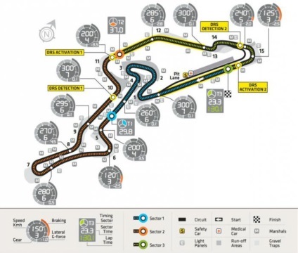 înregistrare Nurburgring (înregistrare Nürburgring) înregistrare Nurburgring