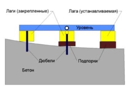 Reparați podeaua de lemn în bucătărie (podea) Reparați podeaua de lemn în bucătărie