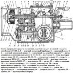 Repararea cutiei de viteze pe bază de depanare motocultivatoare