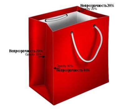 Desen punga în Photoshop (nou strat pe partea de sus) Desenați punga în Photoshop