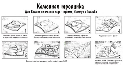 Cale de grădină din resturi de materiale cu propriile lor mâini (materiale) Cale de grădină din resturi de materiale cu propriile lor mâini