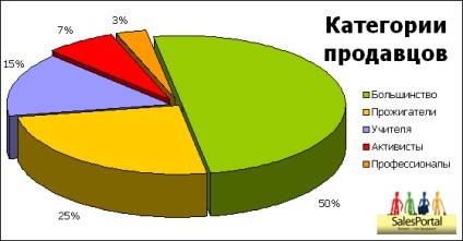 Salesportal - vânzători și manageri profesioniști de club română - Blog - nota 57 (vânzători) Salesportal - vânzători și manageri profesioniști de club română - Blog - nota 57