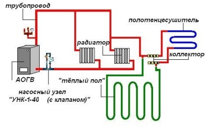 cazan de gaz de casă fac cu mâinile lor (lor) cazan de gaz de casă fac cu mâinile lor